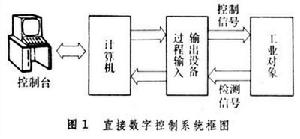 直接還原煉鐵法