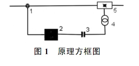 快速限流器