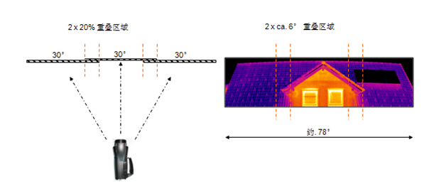 testo 885紅外熱像儀 工作原理圖