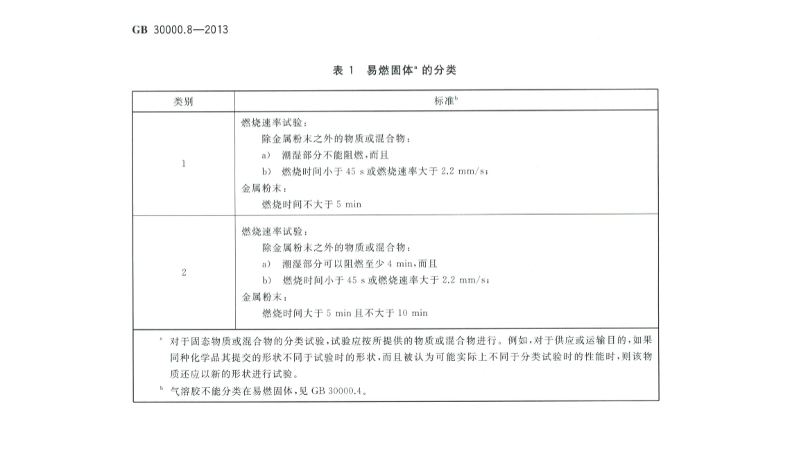 易燃材料