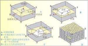 位錯滑移