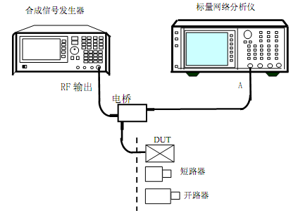 天線電路參數測量