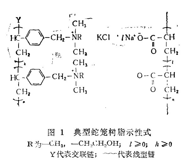 蛇籠樹脂