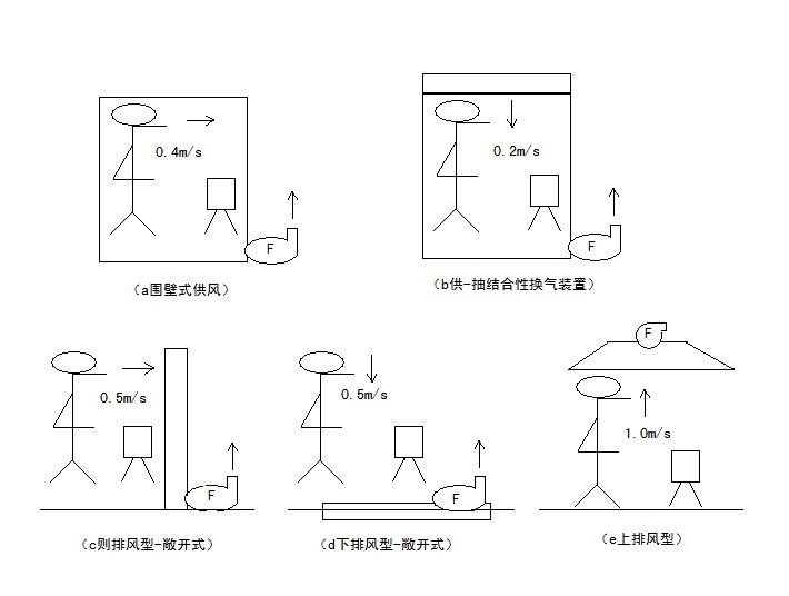 面漆房