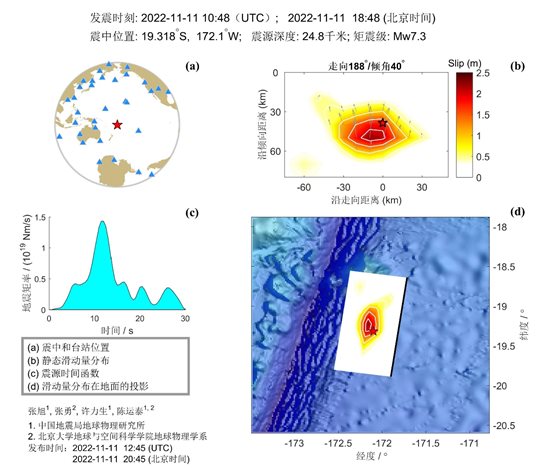 11·10湯加群島地震