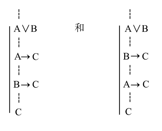 析取消去規則