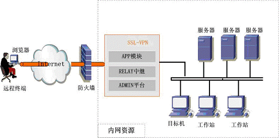 北京安軟天地科技有限公司