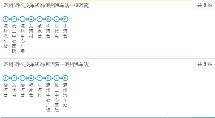 保定公交涿州5路