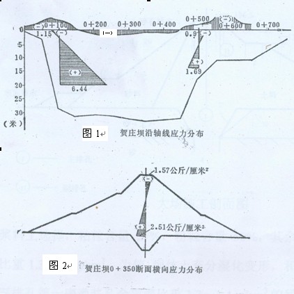 劈裂灌漿