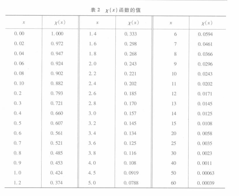 托馬斯-費米方程