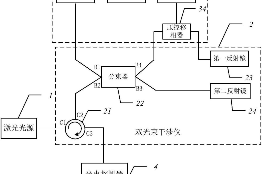 基於雷射相位波動的超高速量子隨機數發生器