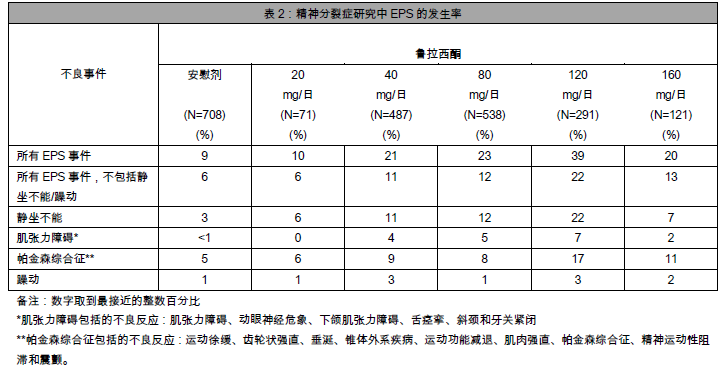 鹽酸魯拉西酮片