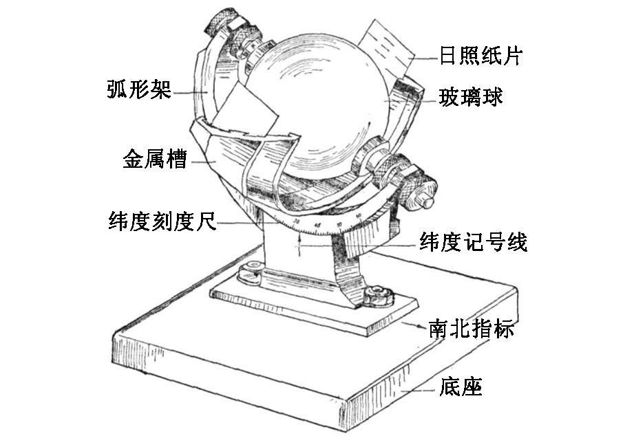 暗筒式日照計