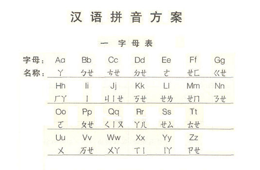 漢語拼音方案