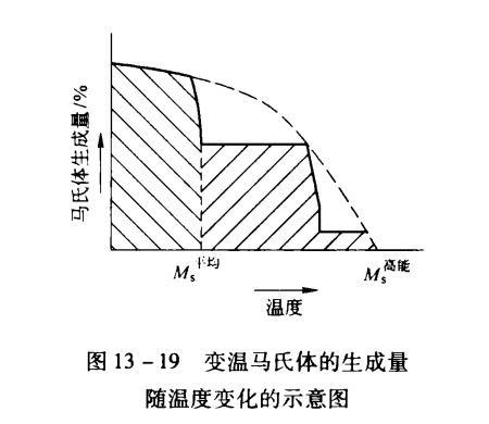 變溫相變