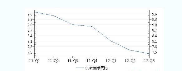 鋅期貨