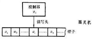 圖靈機