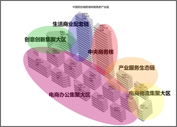 中國輕紡城跨境電商產業園