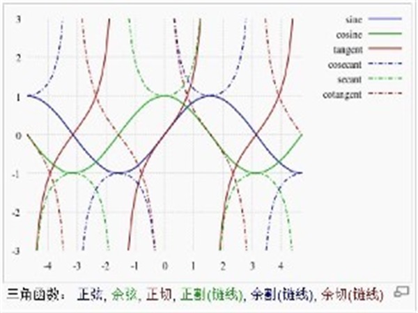 三角多項式