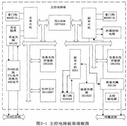 並行處理