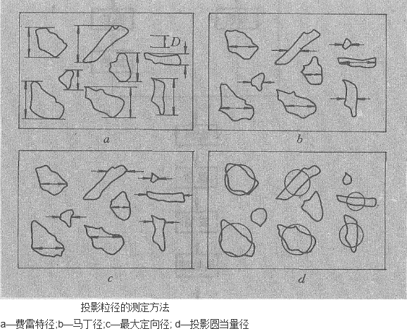 粒度組成