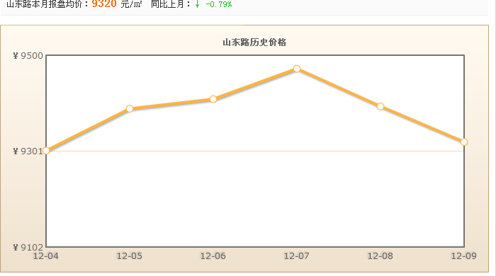 大連山東路