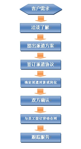 上海企順信息系統有限公司