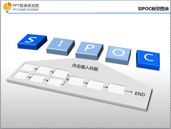 SIPOC模型