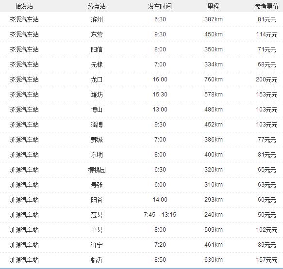 濟源汽車站時刻表