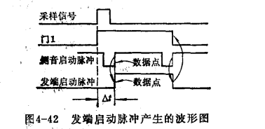 啟動脈衝