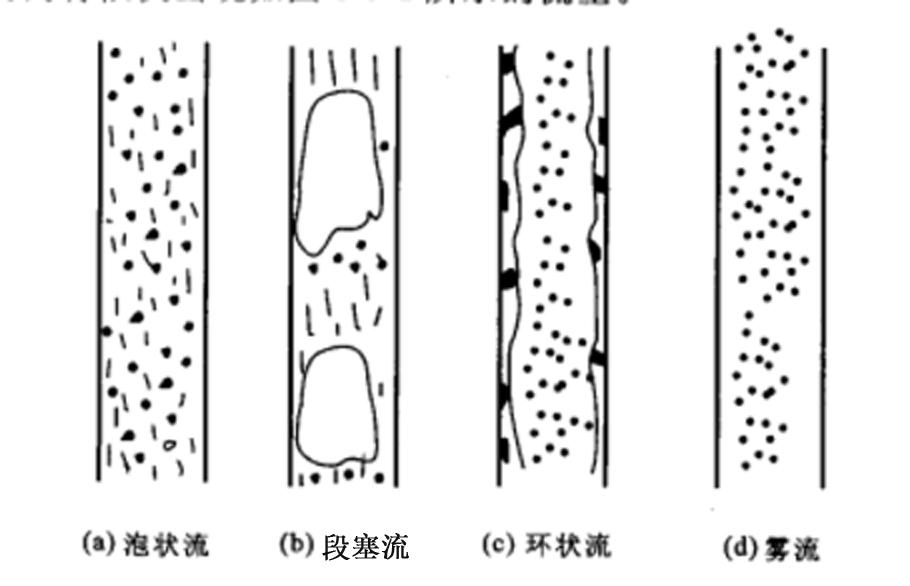 垂直管段塞流