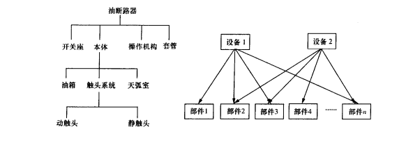 工程數據信息系統