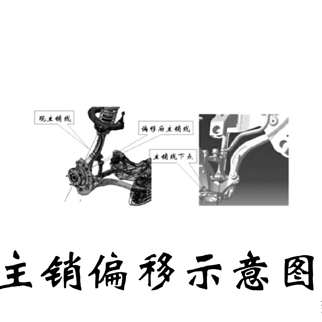 主銷偏移示意圖