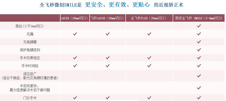 雷射近視手術