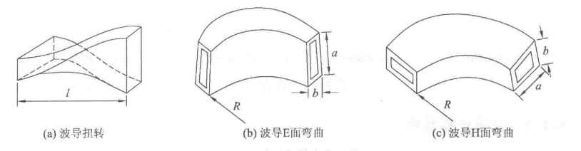 微波連線