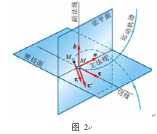 自然軸系示意圖