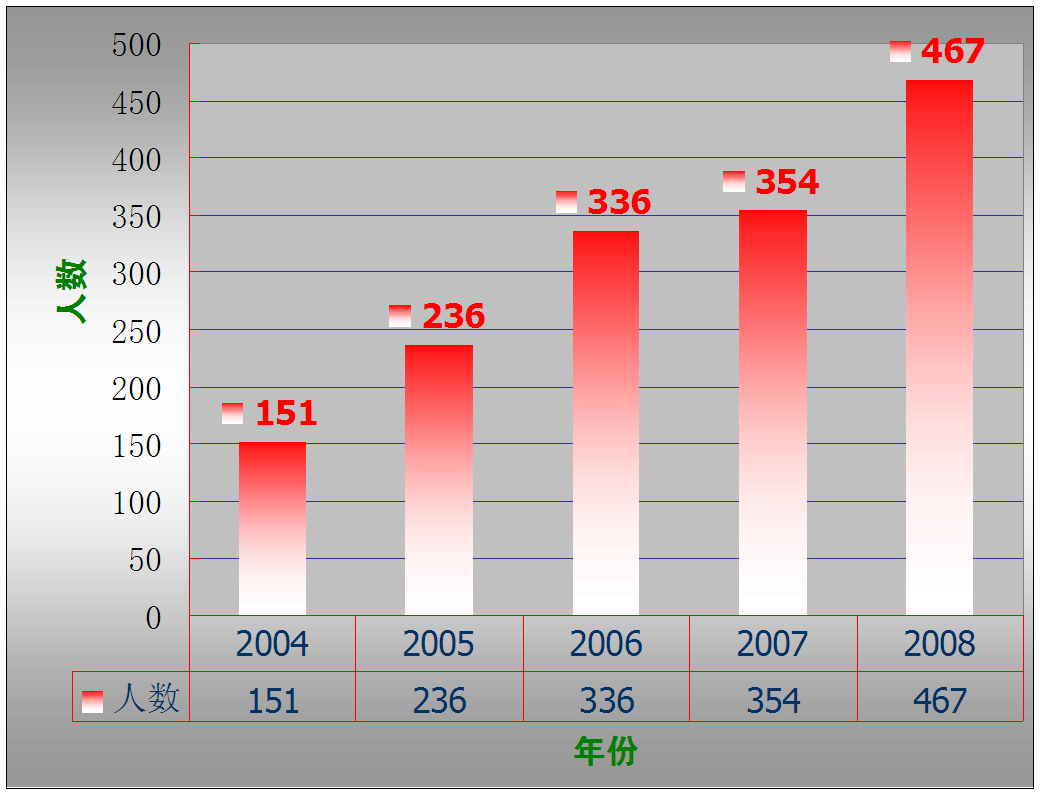 內鄉縣實驗高級中學