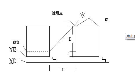 建築間距係數