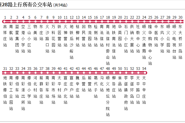 北京公交順28路