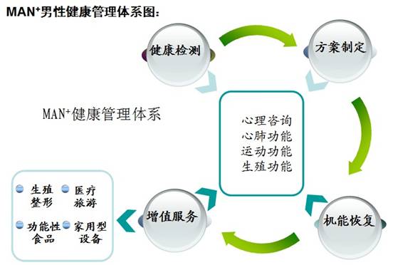 三維泰格生物科技（北京）有限公司