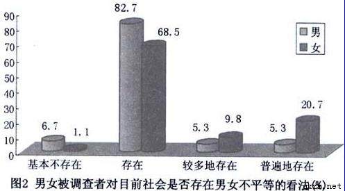 社會性別