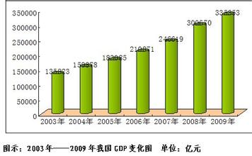 美國次貸危機與中國經濟的穩定增長