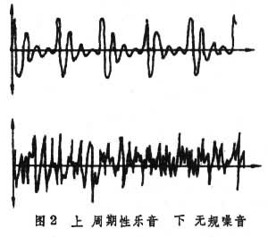 聲學(物理學分支學科)