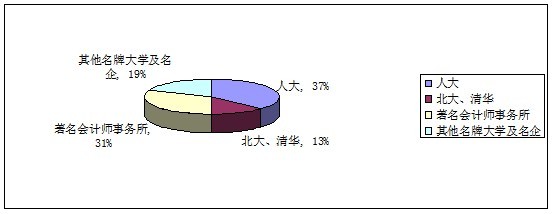 錦繡新華