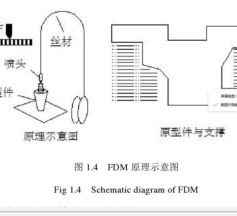 熔融沉積成型