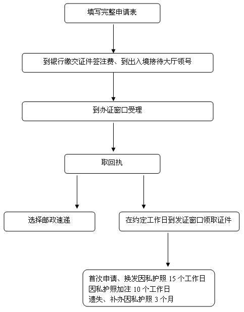 出國服務