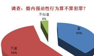 鳳凰網調查結果