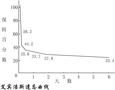 赫爾曼·艾賓浩斯