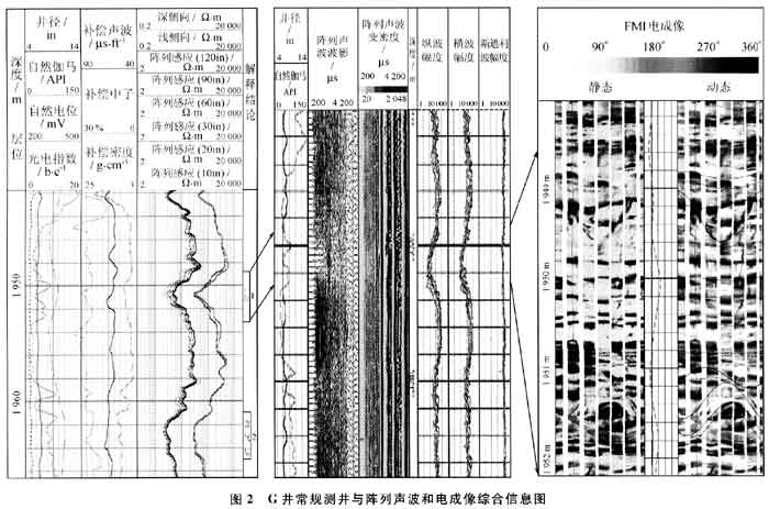 自然伽馬能譜測井