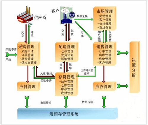 T型管理